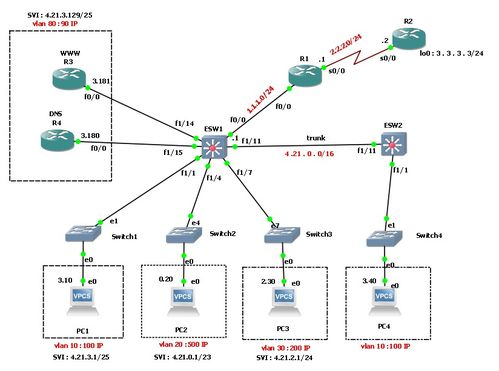 利用GNS3搭建簡單的網(wǎng)絡(luò) 計算機網(wǎng)絡(luò)信息管理與服務(wù)實踐