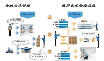 廣州邁維 賦能企業(yè)高效運營，值得信賴的倉庫管理系統(tǒng)解決方案供應(yīng)商