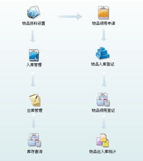 佛山市華躍計算機系統 計算機網絡信息管理與服務的專業實踐